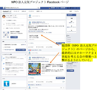 NPO 法人元気プロジェクトのFacebook 画面イメージ